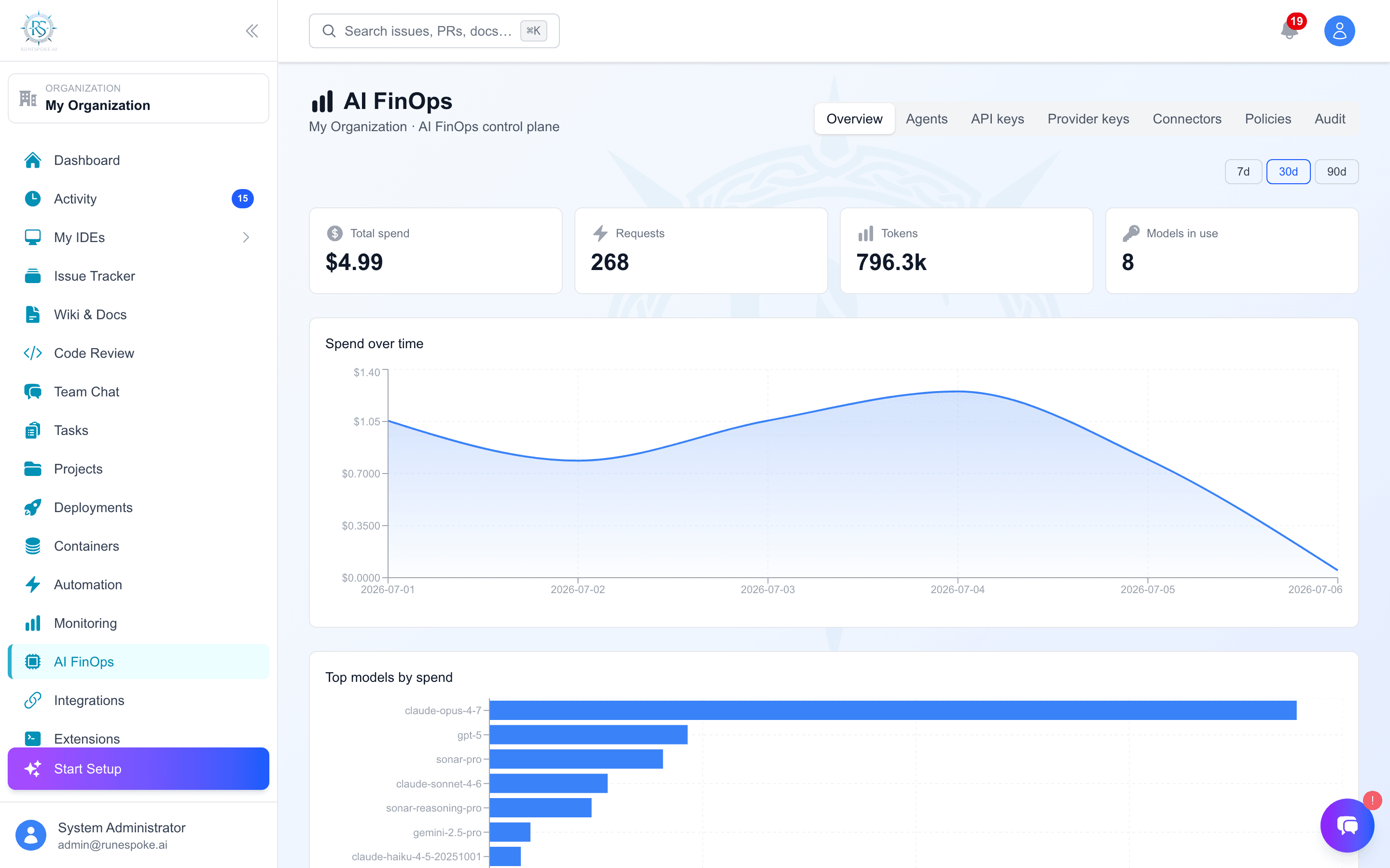 AI FinOps: unified spend across every provider